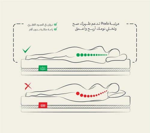مرتبة prada