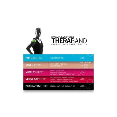 لاصق رياضي ثيرا باند شريط فيزيولوجي مقاوم للماء لت...