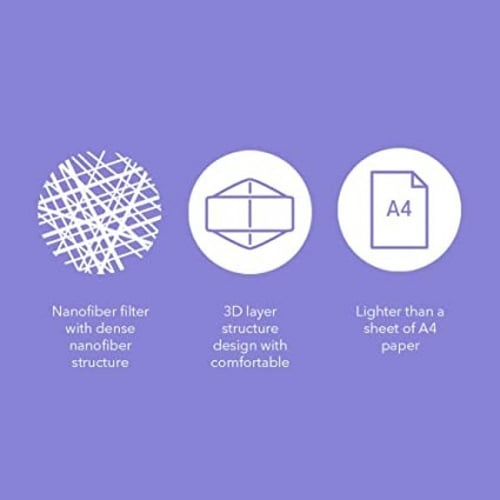 كمامة وجه بتقنية النانو من ايركوين