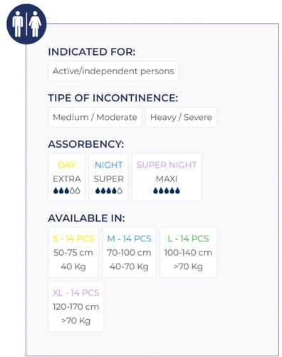 فلوفسان اكتيف مقاس XL حفائض كبار السن