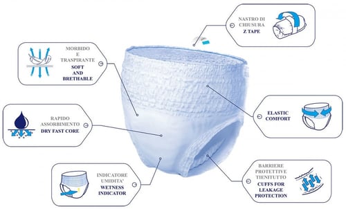 فلوفسان اكتيف مقاس XL حفائض كبار السن