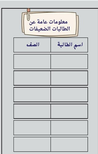خطة علاجية لجميع المواد