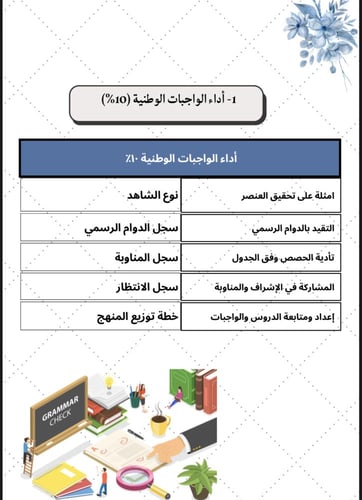 سجل توثيق شواهد الاداء الوظيفي للمعلم E