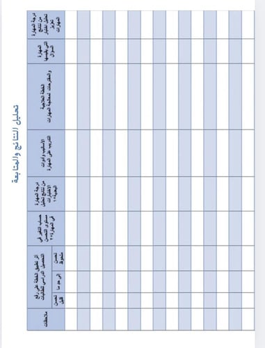 خطة علاجية لجميع المواد