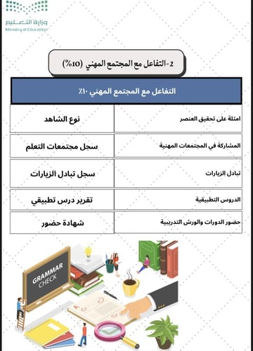 سجل توثيق شواهد الاداء الوظيفي للمعلم E