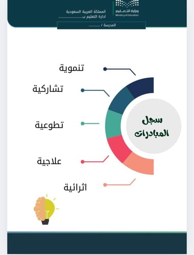 سجل المبادرات