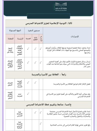 سجل الانضباط بالهوية البصرية