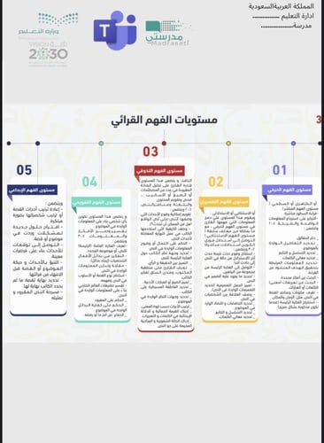 ملف الفهم القرائي