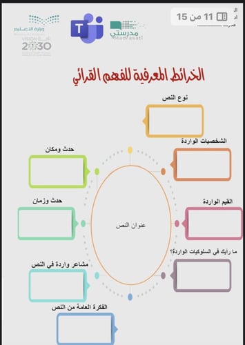 ملف الفهم القرائي