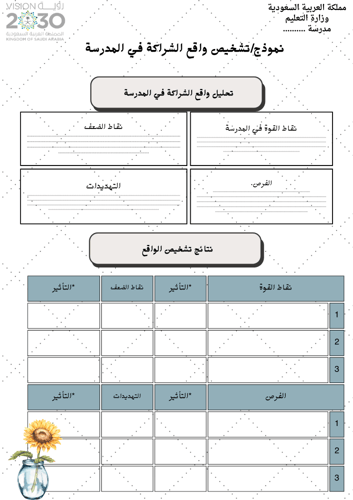 سجل الشراكة