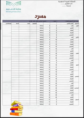 ملف شواهد الاداء للمعلم