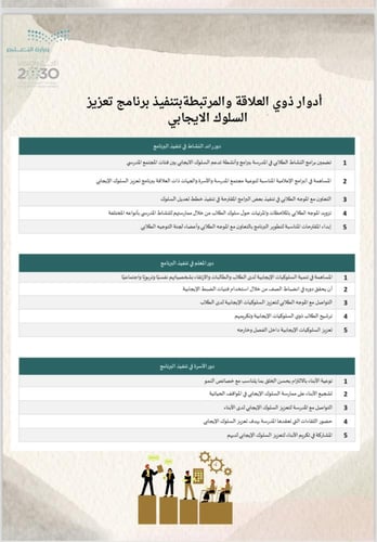 ملف التعزيز الايجابي