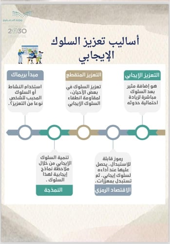 ملف التعزيز الايجابي