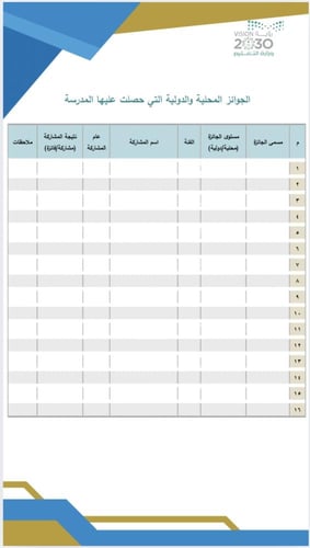 ملف لجنة التميز