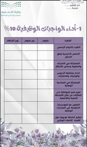 ملف توثيق شواهد الاداء للمعلم