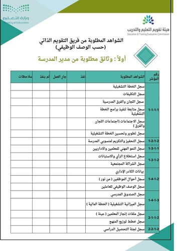 سجل التقويم الذاتي المدرسي