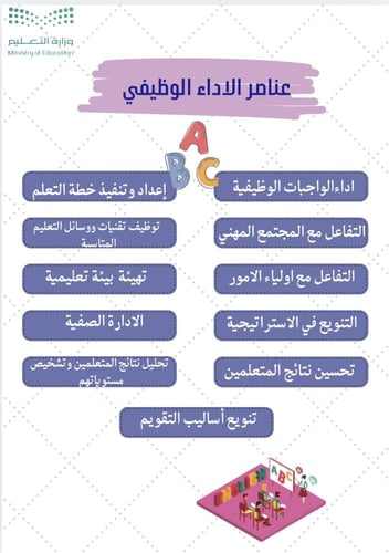 ملف شواهد الاداء الوظيفي معلمة الانجليزي