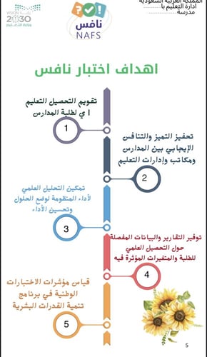 ملف نافس شامل لجميع المواد
