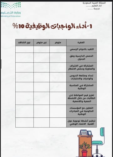 ملف شواهد الاداء للمعلم