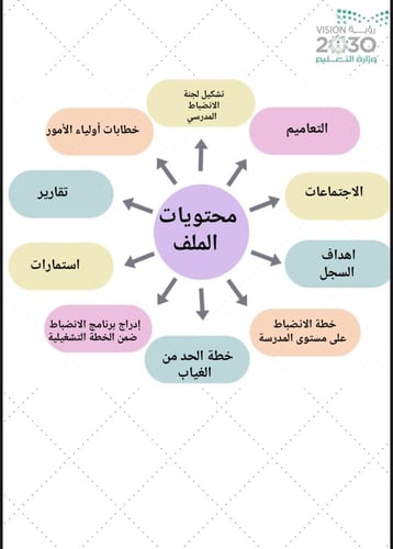 ملف الانضباط (بنين )