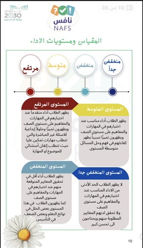 ملف نافس شامل لجميع المواد