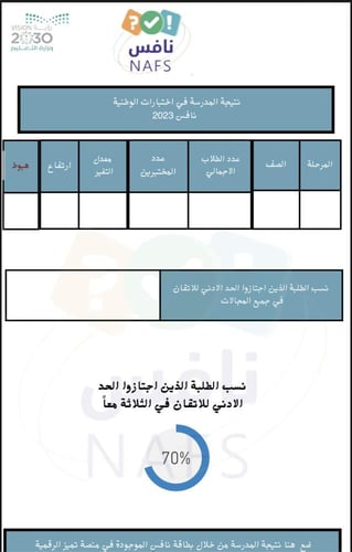 ملف نافس شامل لجميع المواد