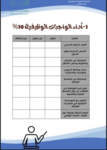 سجل توثيق شواهد الاداء للمعلم