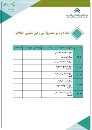 سجل التقويم الذاتي المدرسي