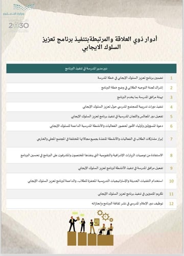 ملف التعزيز الايجابي