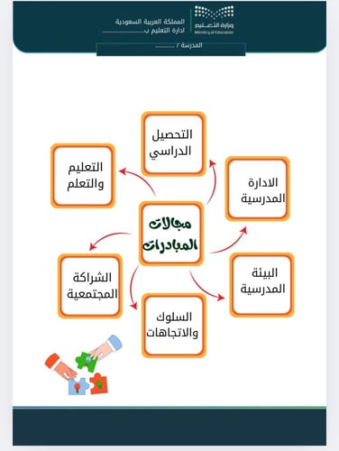 سجل المبادرات