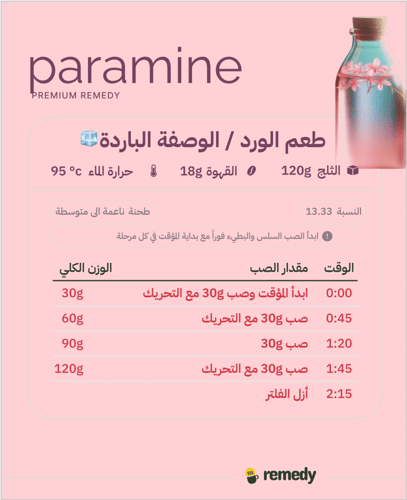 ريميدي - بارامين