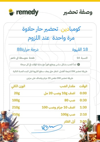 ريميدي - كومبادين 200 جرام