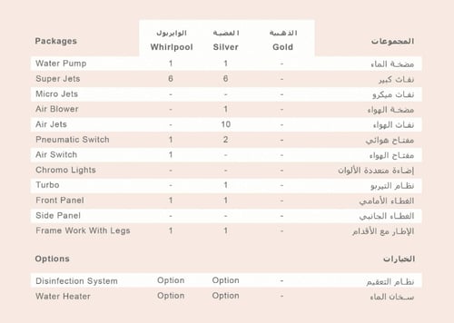 جاكوزي سالينا فل كامل مقاس 150*100 صناعه بحريني اج...