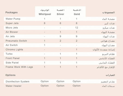 جاكوزي بارادايس فل كامل مقاس 190*130 صناعه بحريني...