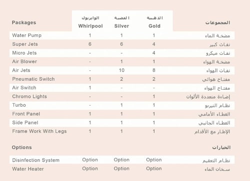 جاكوزي تورونتو فل كامل مقاس 170*120 صناعه بحريني ا...