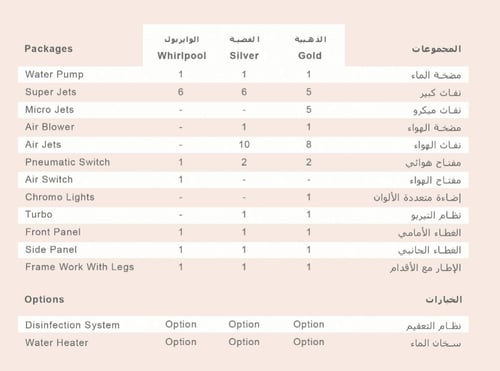جاكوزي أورلاندو فل كامل مقاس 180*106 صناعه بحريني...