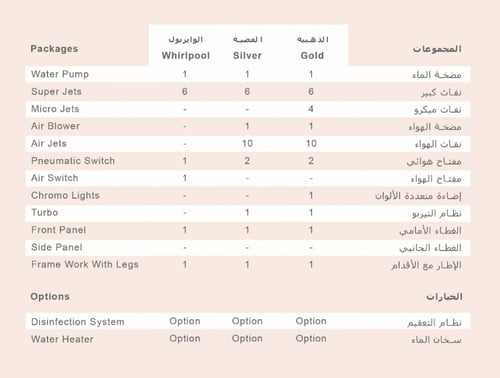 جاكوزي هابانا فل كامل مقاس 160*60 صناعه بحريني اجه...