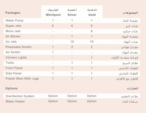 جاكوزي كاسولي فل كامل مقاس 180*80 صناعه بحريني اجه...