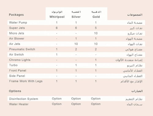 جاكوزي فرارا فل كامل مقاس 140*140 صناعه بحريني اجه...