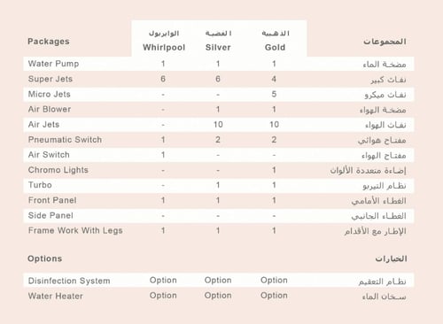 جاكوزي أوبال فل كامل مقاس 180*120 صناعه بحريني اجه...
