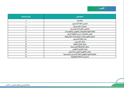 إعداد خطة تحسين المجالات الإشرافية مع تحليل واقع ا...