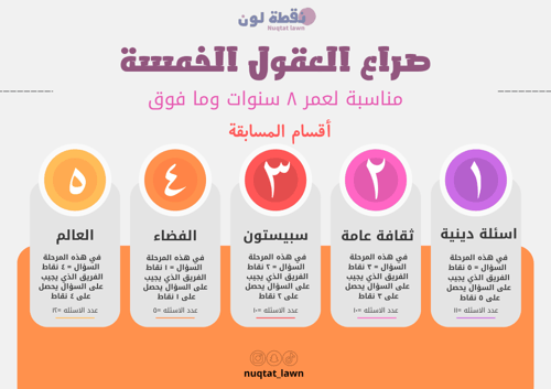 صراع العقول الخمسة