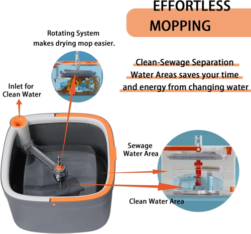الممسحة الذكية الدوارة