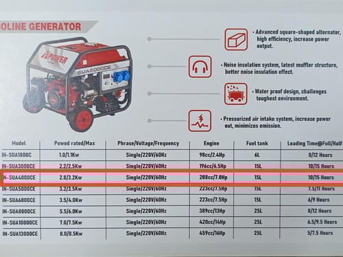 مولد كهرباء بنزين SUA4000 سلف بقوة 2800 واط - اي ب...