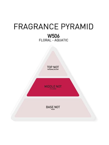 عطر BEA'S النسائي - W506