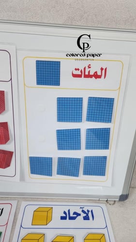 مجموعة / تمثيل القيمة المنزلية