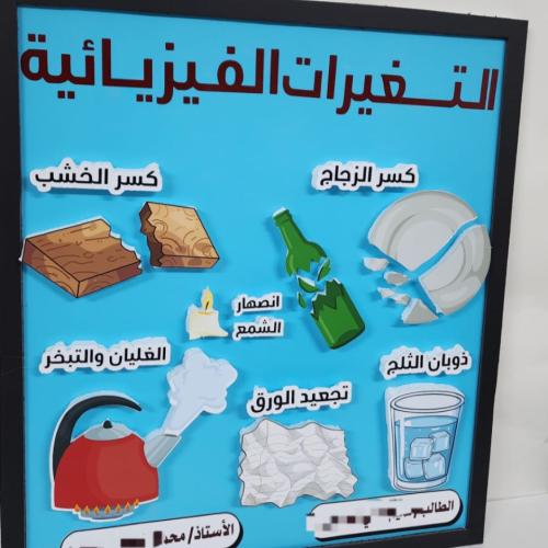 مجسم التغيرات الفيزيائية