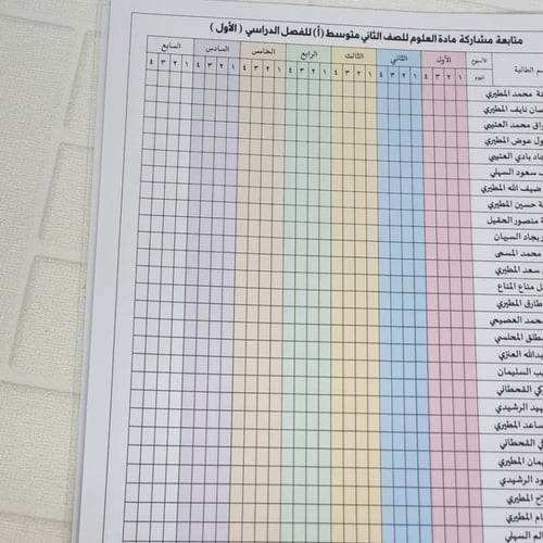 سجل متابعة اعمال الطالبات/علوم