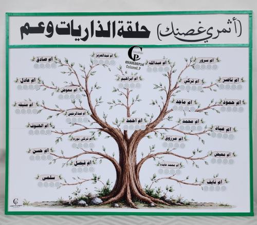 لوحة شجرة النعزيز / متابعة الحفظ