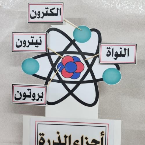 مجسم أجزاء الذرة